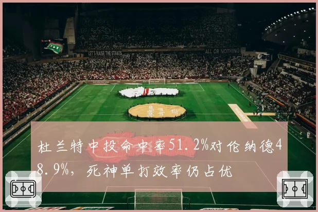 杜兰特中投命中率51.2%对伦纳德48.9%，死神单打效率仍占优